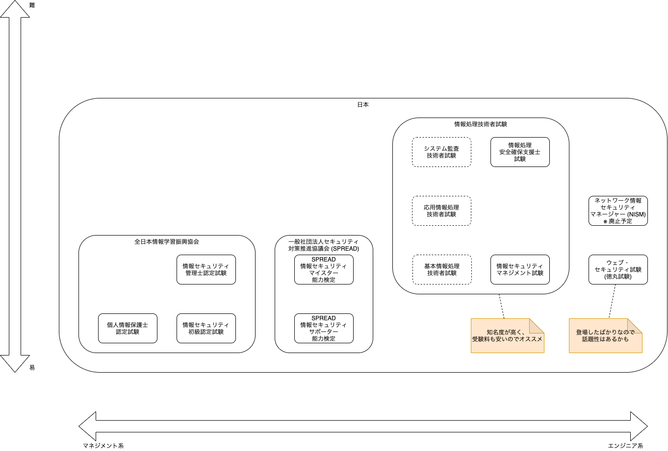security-certifications-japan